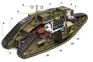 Схема устройства танка MkV 